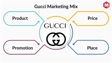 marketing mix of gucci|digital marketing Gucci.